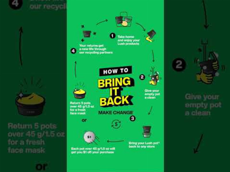 Lush Cosmetics: How To Bring It Back